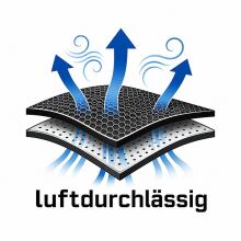 Persenningstoff - luftdurchlässig